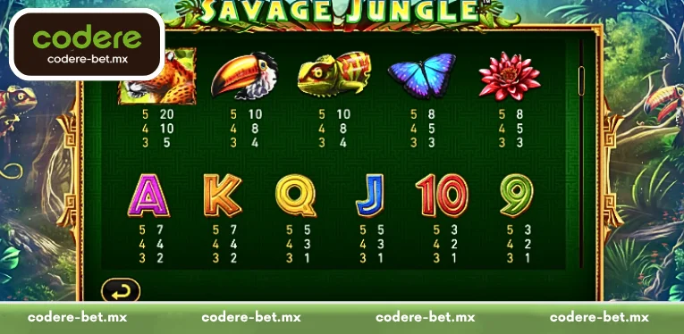 Revealing Effective Strategies for Playing Savage Jungle at Codere