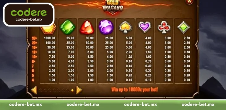 Revealing Tips for Winning at Gold Volcano on Codere